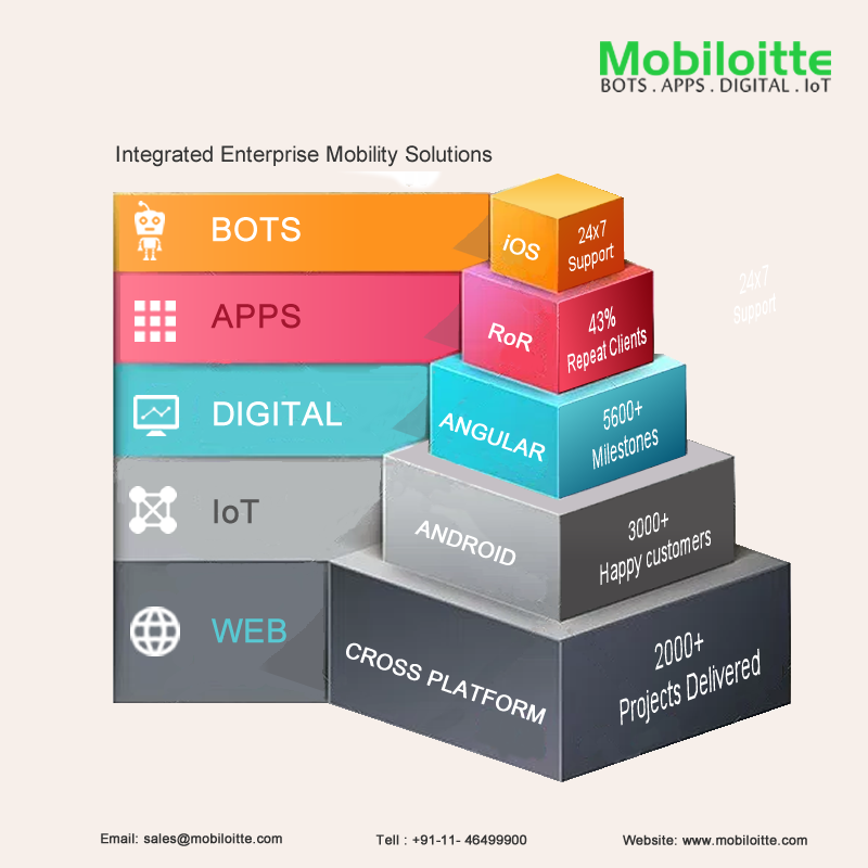 IoT services by Mobiloitte