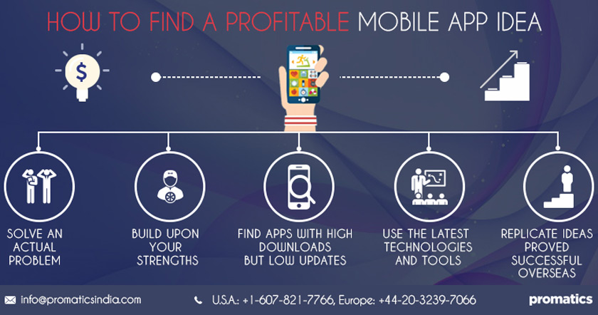 How to find a Profitable Mobile App Idea