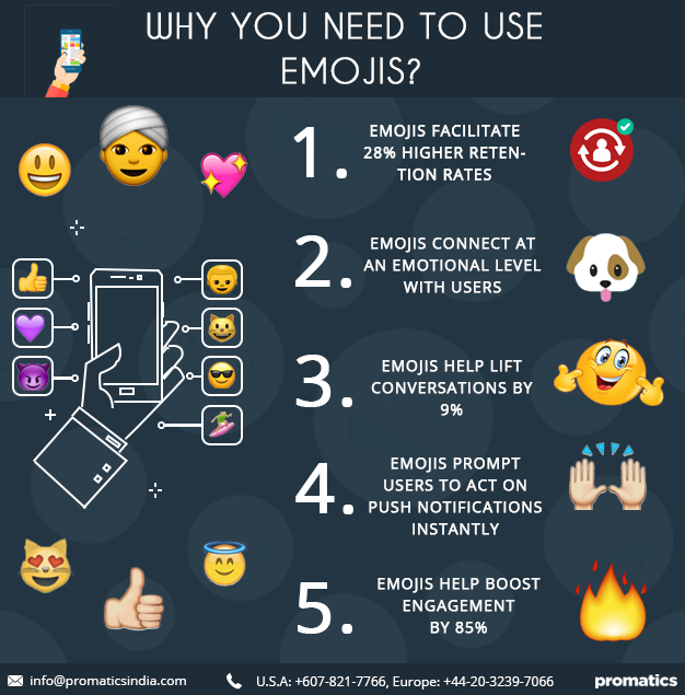 Increase app engagement Why you need to use emojis - Promatics Technologies