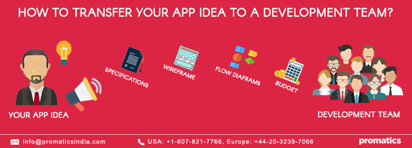 What is the best way to explain your ideas to a mobile app development team?