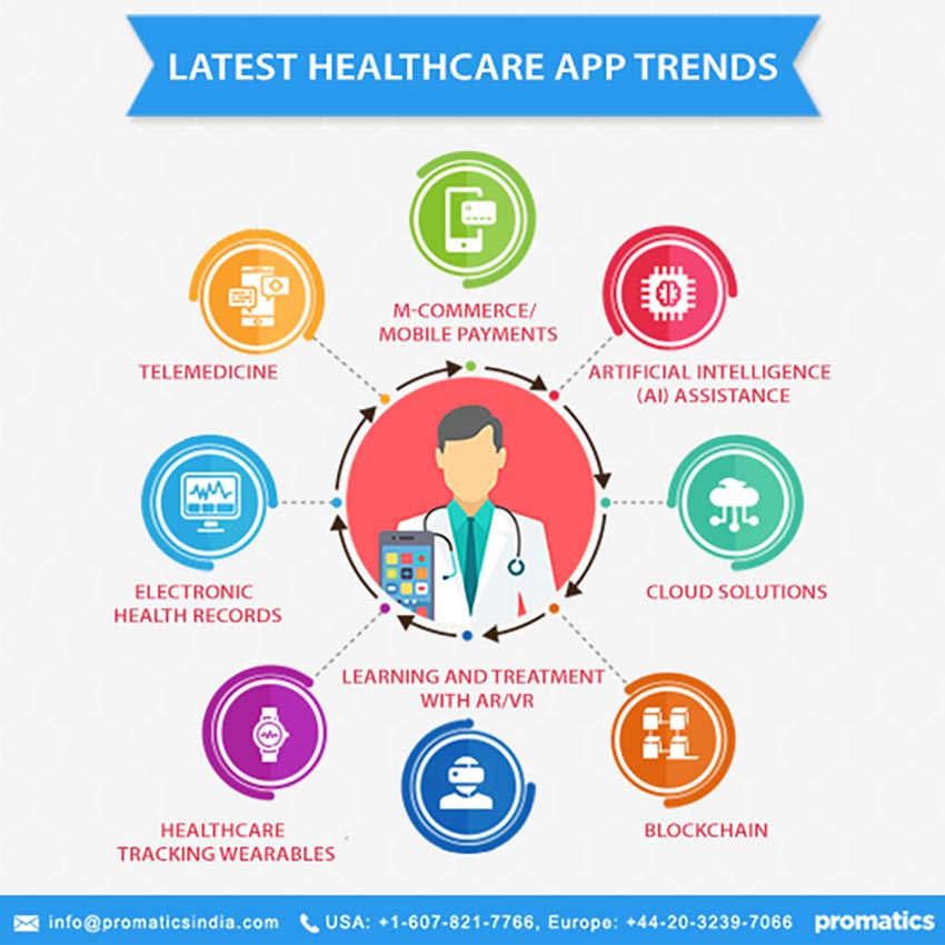 What does 2019 have in store for healthcare mobile apps: Top trends analyzed