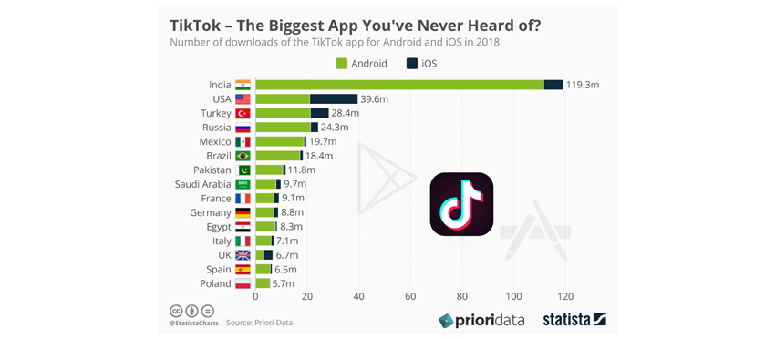 How Much Does It Cost To Create Video Streaming App like TikTok?