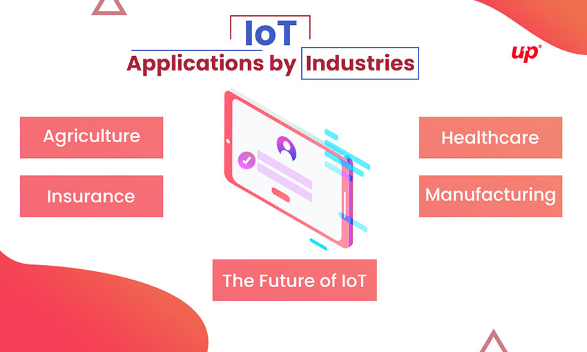 Things You Should Know About IoT Applications