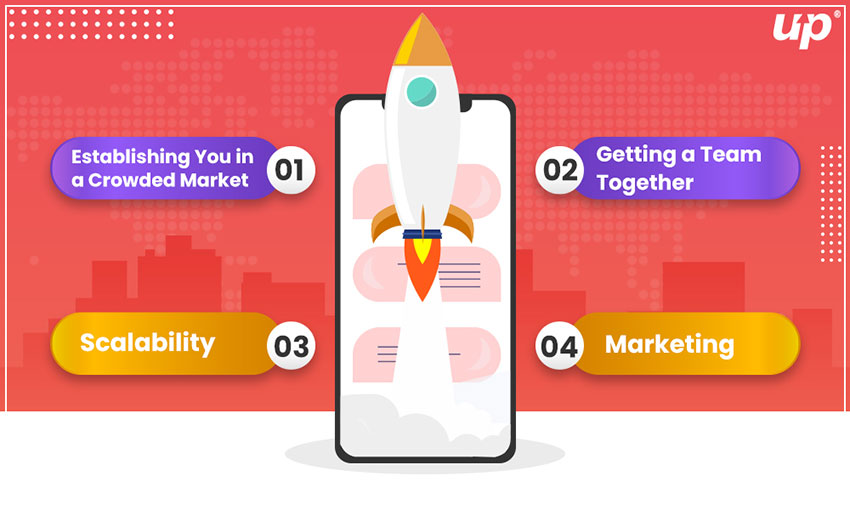 Challenges that Mobile App Startups Face After The App Launch