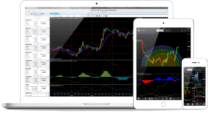 5 of The Best Forex Trading Apps for iOS | AppFutura