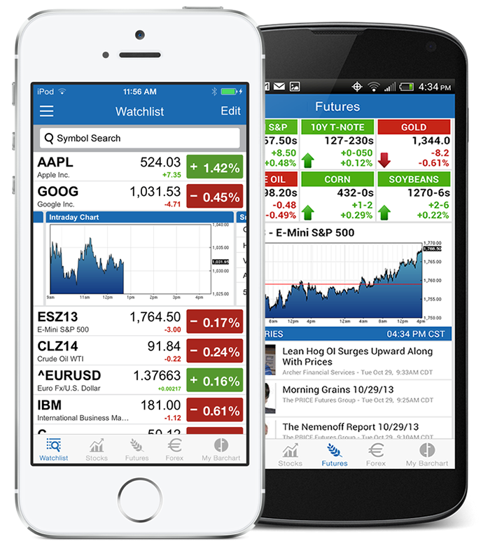 Forex charts for iPhone fxnet review forex peace army mb