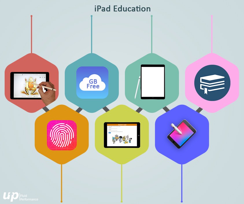iPad App Development for Education
